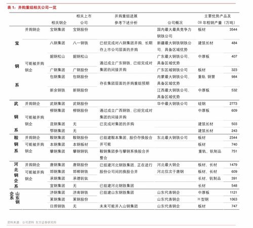 证券怎么退广