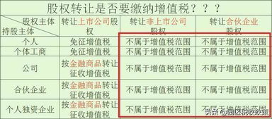 企业股票如何缴纳增值税