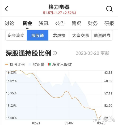 大金融股票如何选定