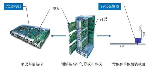 证券电缆怎么布线