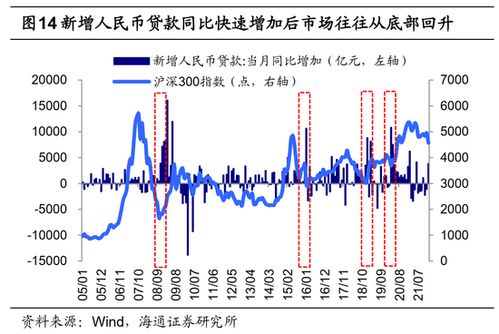 股票如何看供求平衡指标