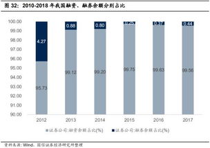 国信证券怎么才能融资 国信证券怎么才能融资