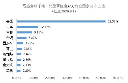 老虎证券怎么赎回
