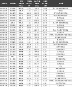 中国证券怎么看财报 中国证券怎么看财报