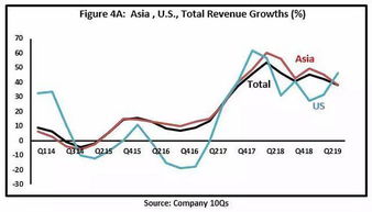 中国证券怎么看财报 中国证券怎么看财报