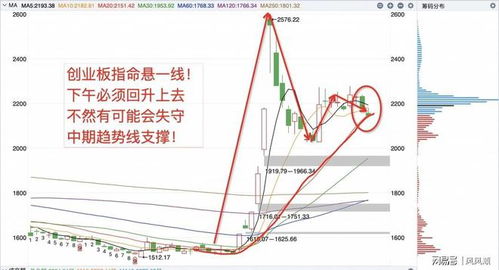 证券板块怎么快速跳水 证券板块怎么快速跳水