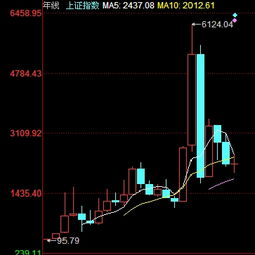 如何看股票的年线 如何看股票的年线