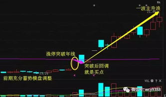 如何看股票的年线 如何看股票的年线