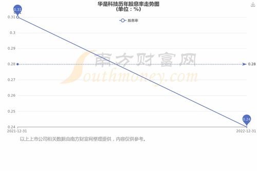 股票属哪个板块如何查找