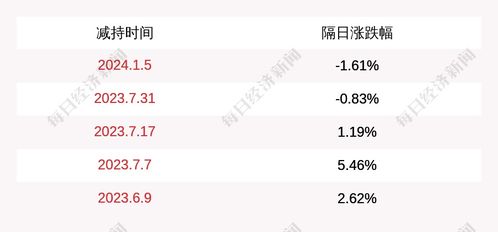 瑜欣电子股票如何