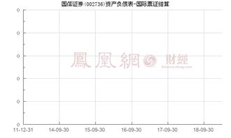 国信证券证券费怎么算