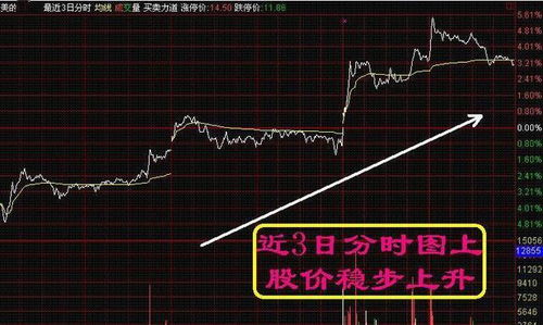 如何判断股票三金叉 如何判断股票三金叉
