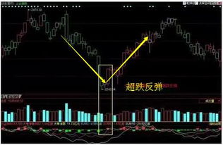 如何判断股票三金叉 如何判断股票三金叉