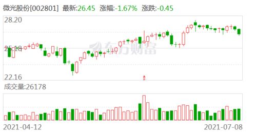 新时代证券公司怎么注销 新时代证券公司怎么注销