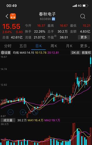 春秋股票如何
