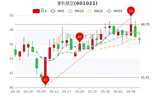 春秋股票如何