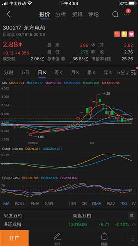 东方热电股票如何