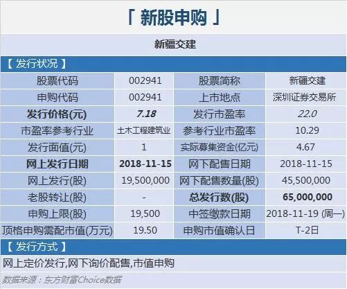 如何申购京交所股票 如何申购京交所股票