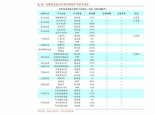 企业证券怎么投标