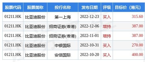 华创证券的评级怎么样