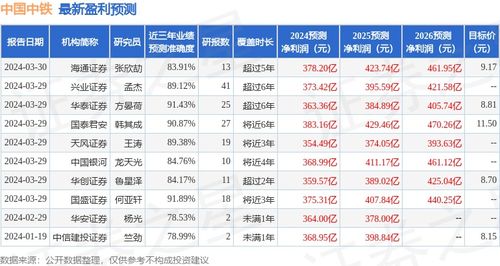 中国证券怎么查证券评级