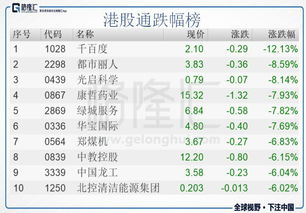 如何看股票预收账单 如何看股票预收账单