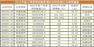 如何看股票预收账单 如何看股票预收账单