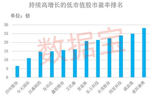 如何保持股票高增长 如何保持股票高增长