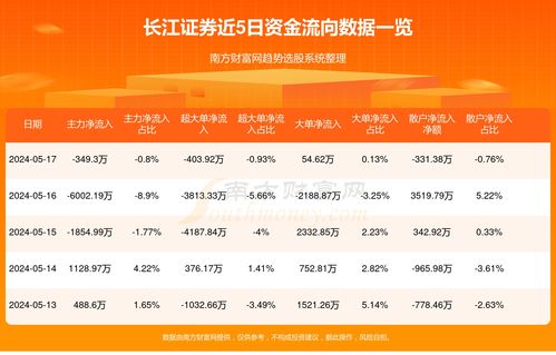 长江证券怎么样