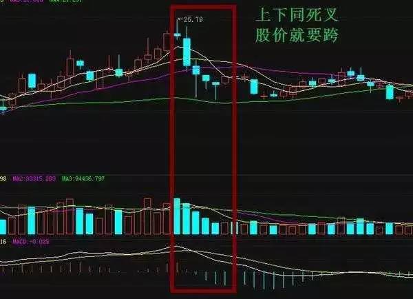 股票如何中途卖出
