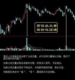 股票如何中途卖出