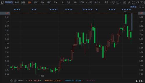 股票如何取消撤销指令