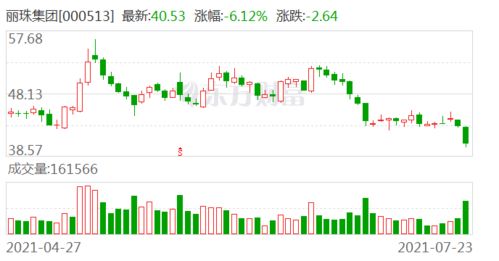 海通证券怎么调佣 海通证券怎么调佣