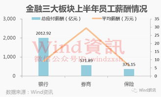 银行证券工作怎么找