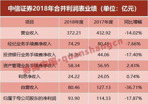 证券资产怎么少了
