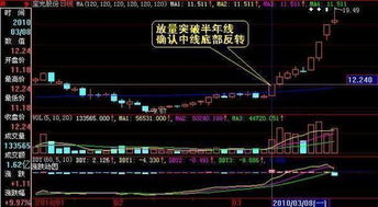 股票如何成功抄底