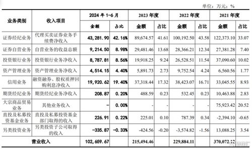 证券怎么消户口 证券怎么消户口