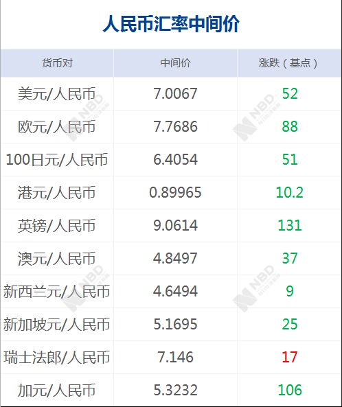 证券怎么消户口 证券怎么消户口