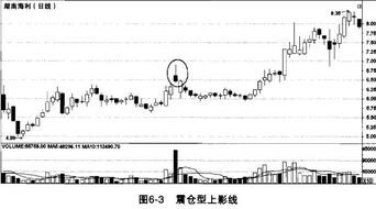 股票如何吃掉大庄家的钱