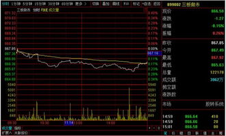 股票竞价如何买卖 股票竞价如何买卖