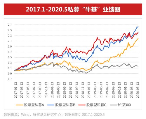 如何选购基金组合的股票