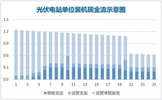 怎么开通盈利证券