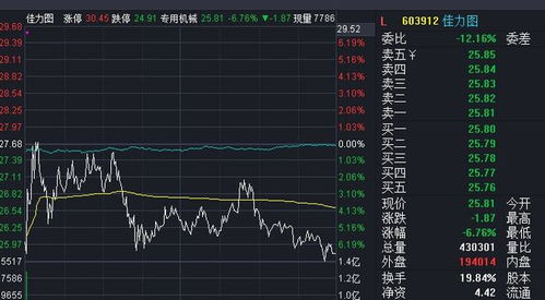 股票前期如何复盘最快
