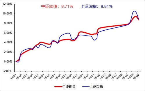 如何加入可转债股票 如何加入可转债股票
