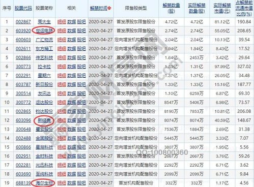 如何查询股票解禁时间