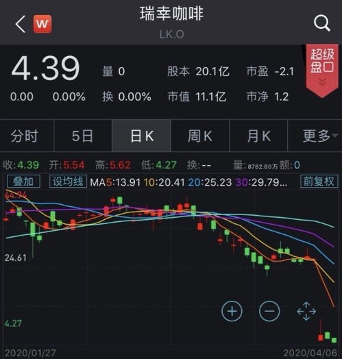 如何投诉瑞幸股票