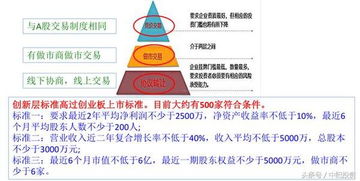 新三板股票如何分红