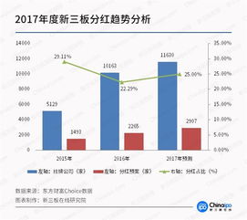 新三板股票如何分红