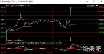 如何自己投资老板股票