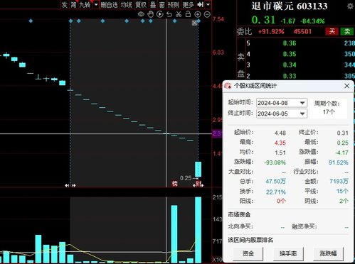 警示板的股票如何交易 警示板的股票如何交易